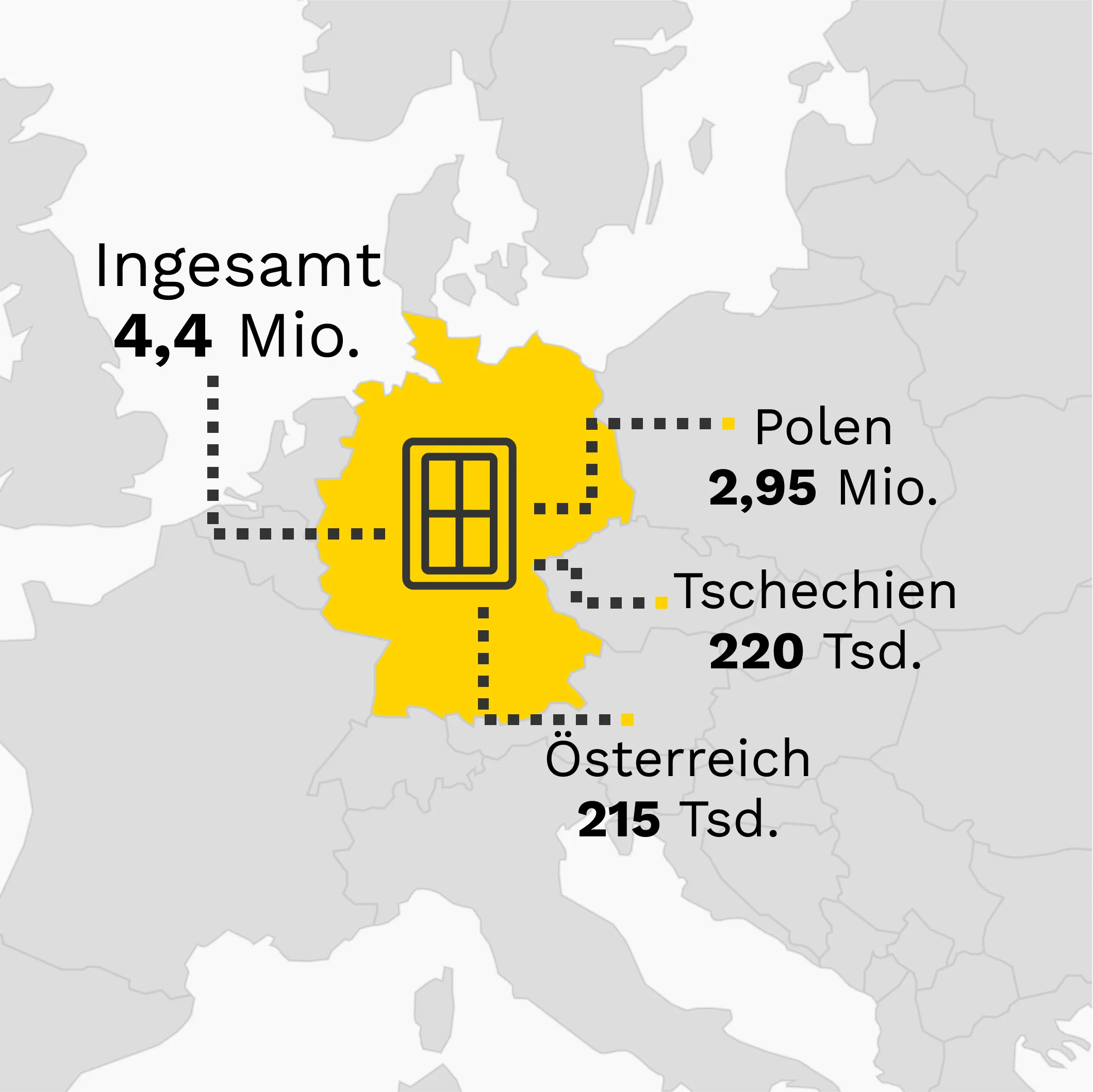 Fensterimport nach Deutschland im Jahr 2023 &ndash; Polen f&uuml;hrend mit 2,95 Mio. St&uuml;ck, vor Tschechien und &Ouml;sterreich